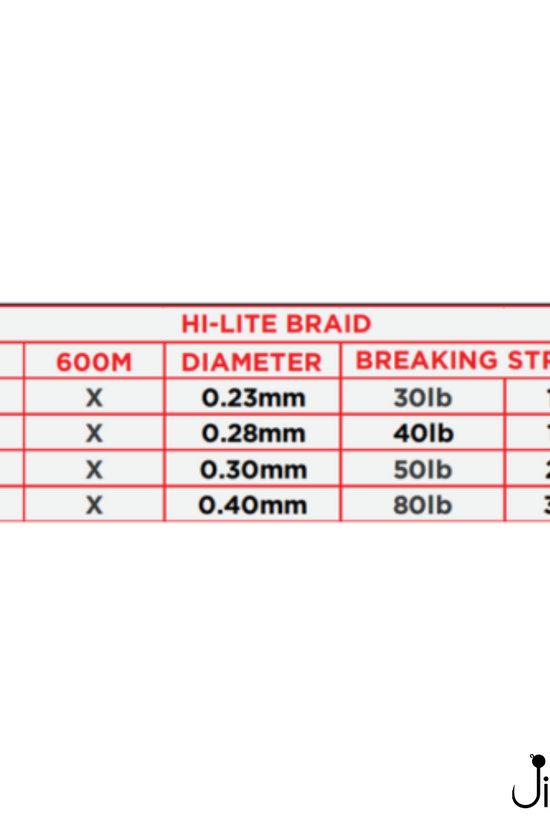 Boss Hi-Lite 8X Braid | 600M