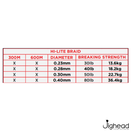Boss Hi-Lite 8X Braid | 600M