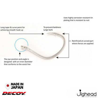 Decoy JS-3 Pike Type R | #1-#8/0