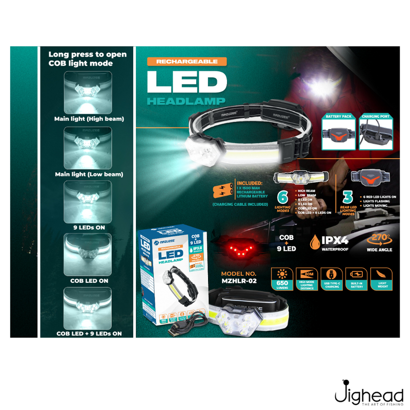 Mazuzee Rechargable LED Head Lamp - MZHLR-02